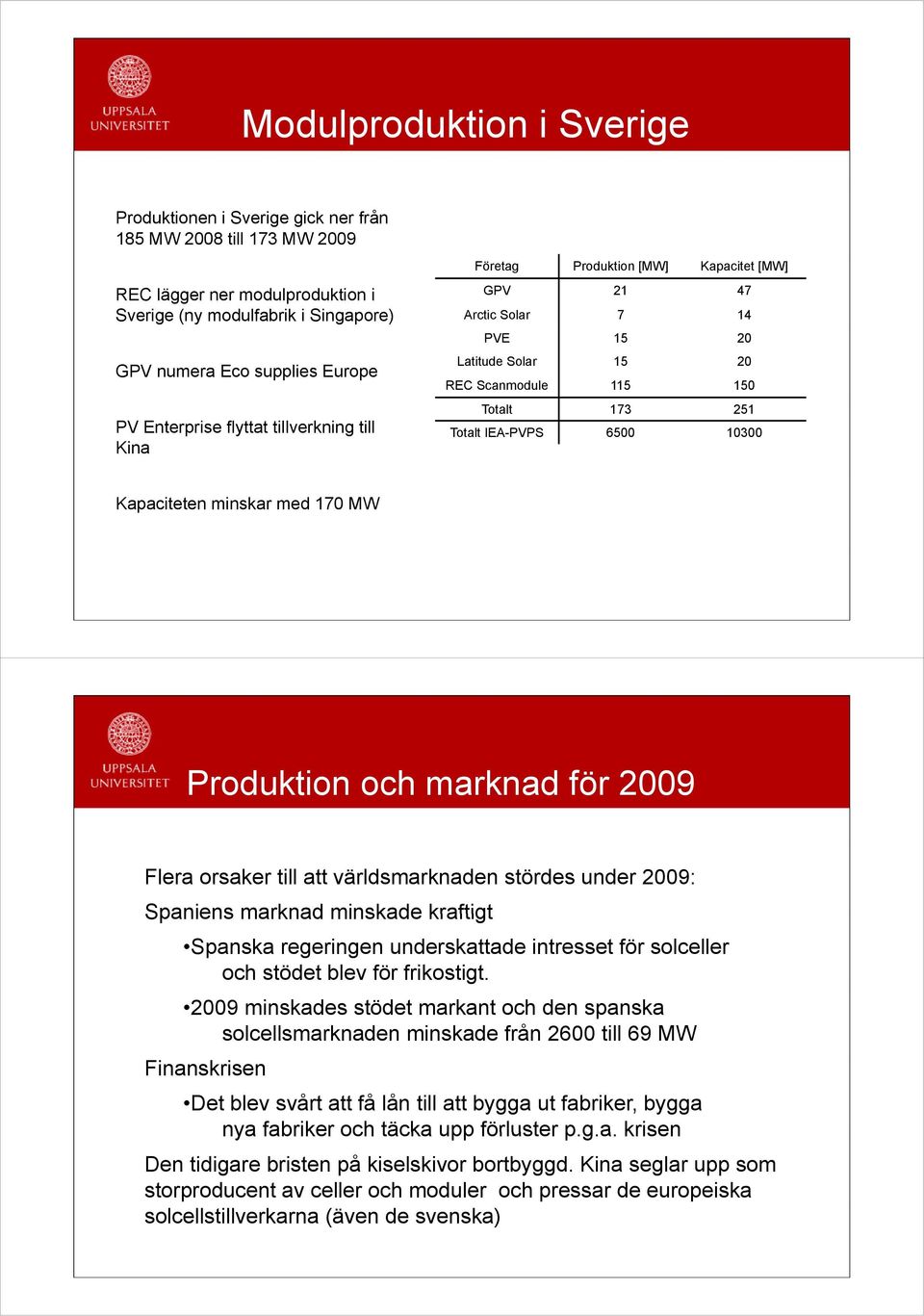 10300 Kapaciteten minskar med 170 MW Produktion och marknad för 2009 Flera orsaker till att världsmarknaden stördes under 2009: Spaniens marknad minskade kraftigt Spanska regeringen underskattade