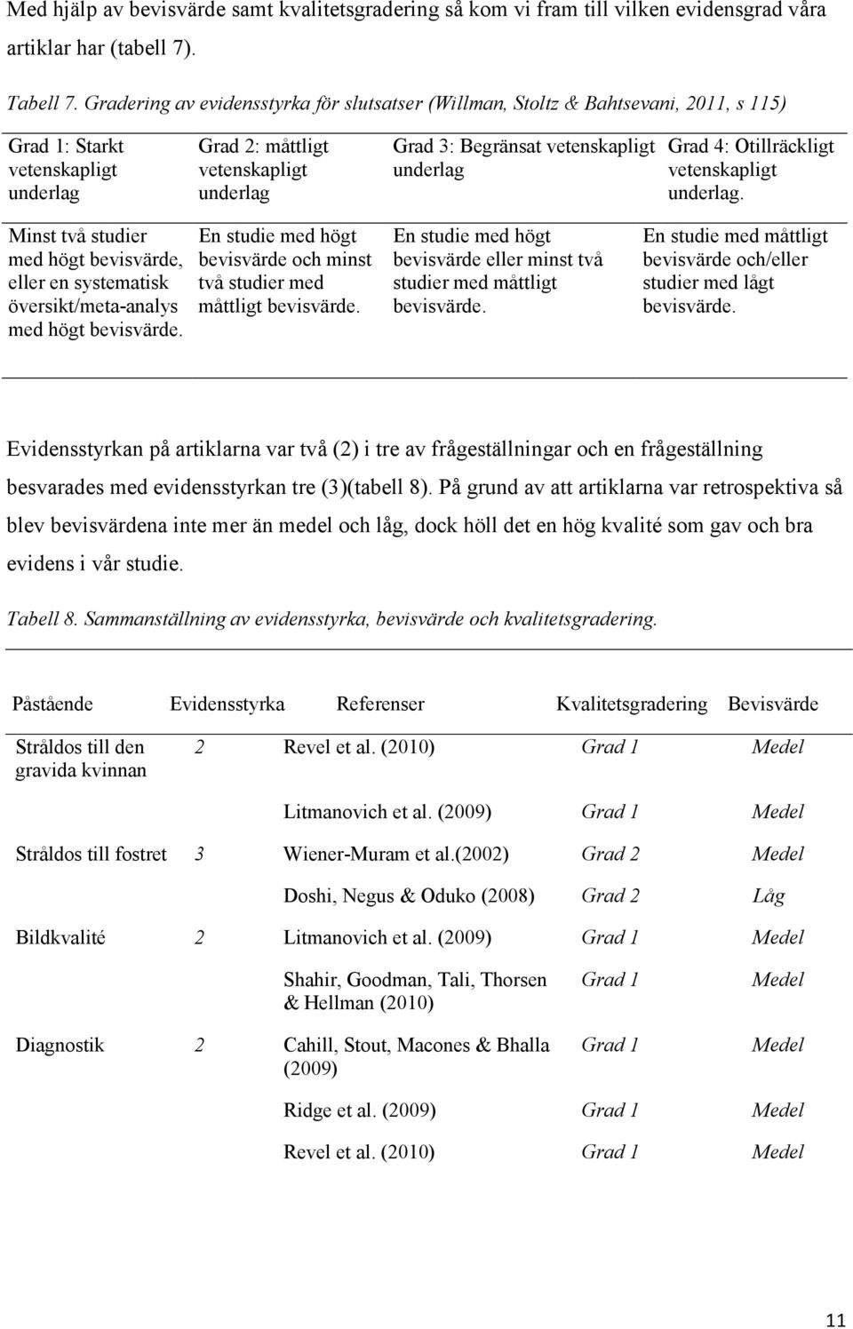 underlag Grad 4: Otillräckligt vetenskapligt underlag. Minst två studier med högt bevisvärde, eller en systematisk översikt/meta-analys med högt bevisvärde.