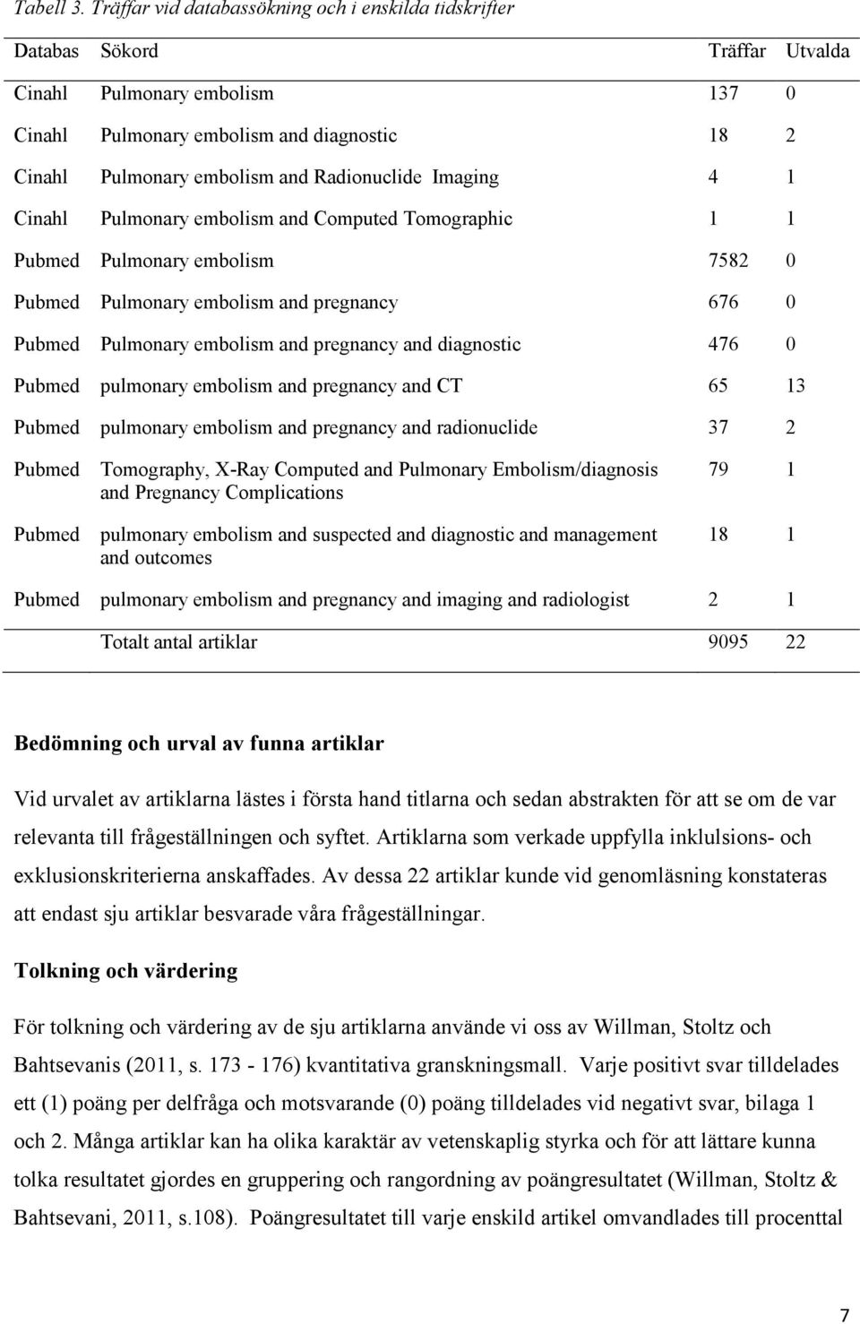 Radionuclide Imaging 4 1 Cinahl Pulmonary embolism and Computed Tomographic 1 1 Pubmed Pulmonary embolism 7582 0 Pubmed Pulmonary embolism and pregnancy 676 0 Pubmed Pulmonary embolism and pregnancy