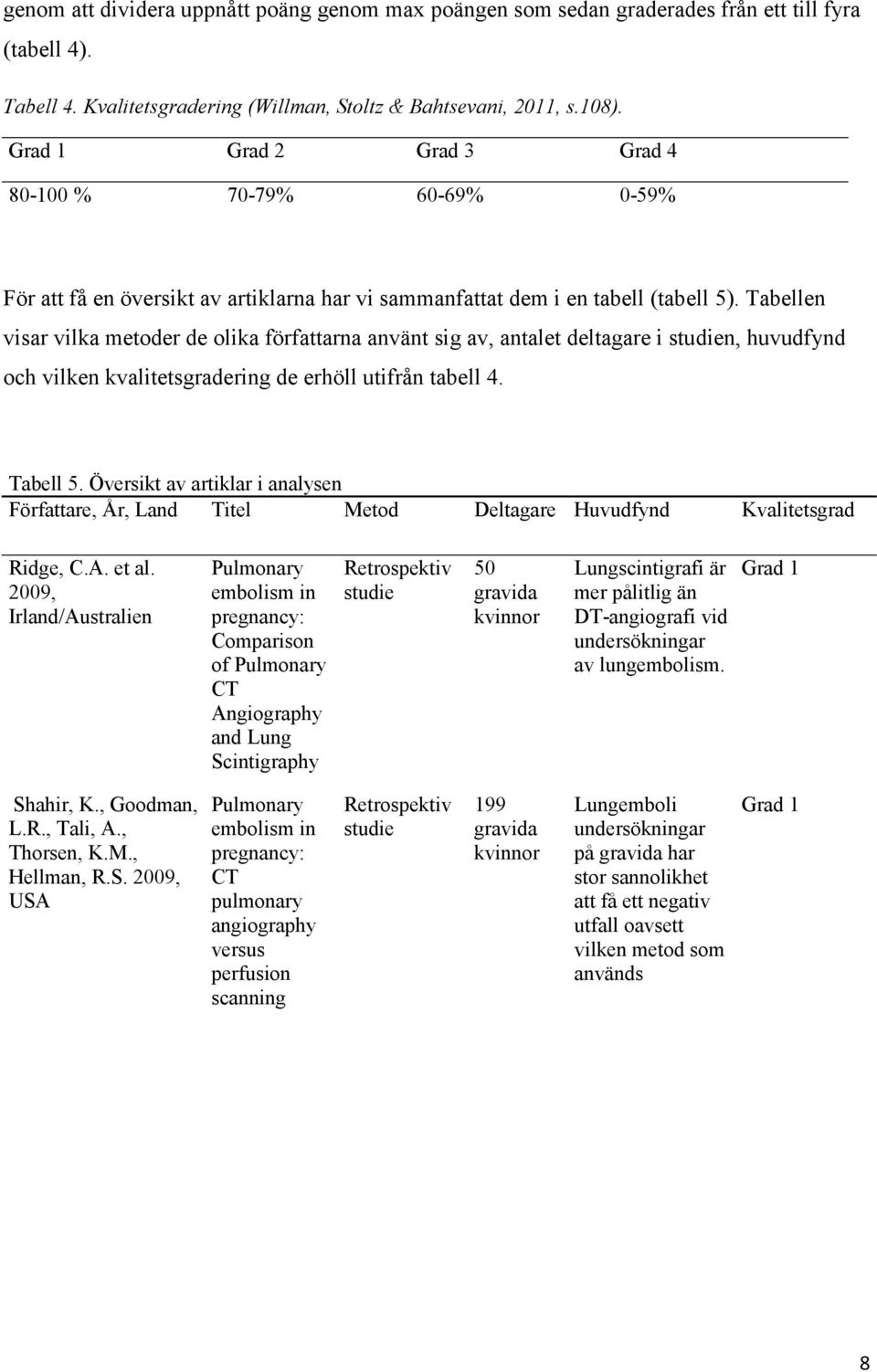 Tabellen visar vilka metoder de olika författarna använt sig av, antalet deltagare i studien, huvudfynd och vilken kvalitetsgradering de erhöll utifrån tabell 4. Tabell 5.