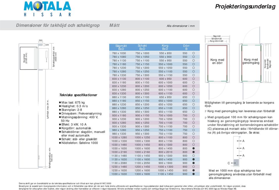 3 m/s Stannplan: 2-8 Drivsystem: Frekvensstyrning Matningsspänning: 400 V, 50 Hz Effekt: 3 kw, 10 A Korgdörr: automatisk Schaktdörrar: slagdörr, manuell eller med automatik Schakt: stål- eller