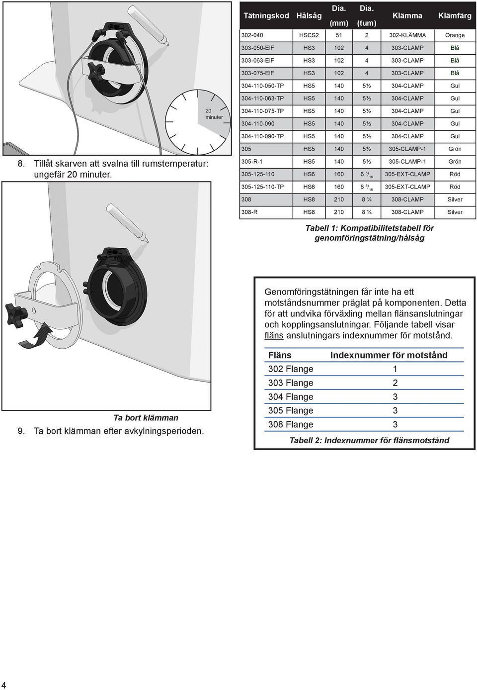 5½ 304-CLAMP Gul 304-110-063-TP HS5 140 5½ 304-CLAMP Gul 20 minuter 304-110-075-TP HS5 140 5½ 304-CLAMP Gul 304-110-090 HS5 140 5½ 304-CLAMP Gul 304-110-090-TP HS5 140 5½ 304-CLAMP Gul 305 HS5 140 5½