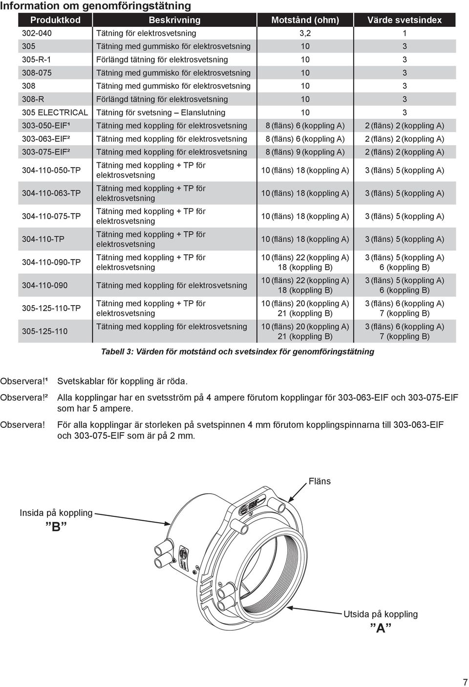 (koppling A) 2 (fläns) 2 (koppling A) 303-063-EIF² Tätning med koppling för 8 (fläns) 6 (koppling A) 2 (fläns) 2 (koppling A) 303-075-EIF² Tätning med koppling för 8 (fläns) 9 (koppling A) 2 (fläns)