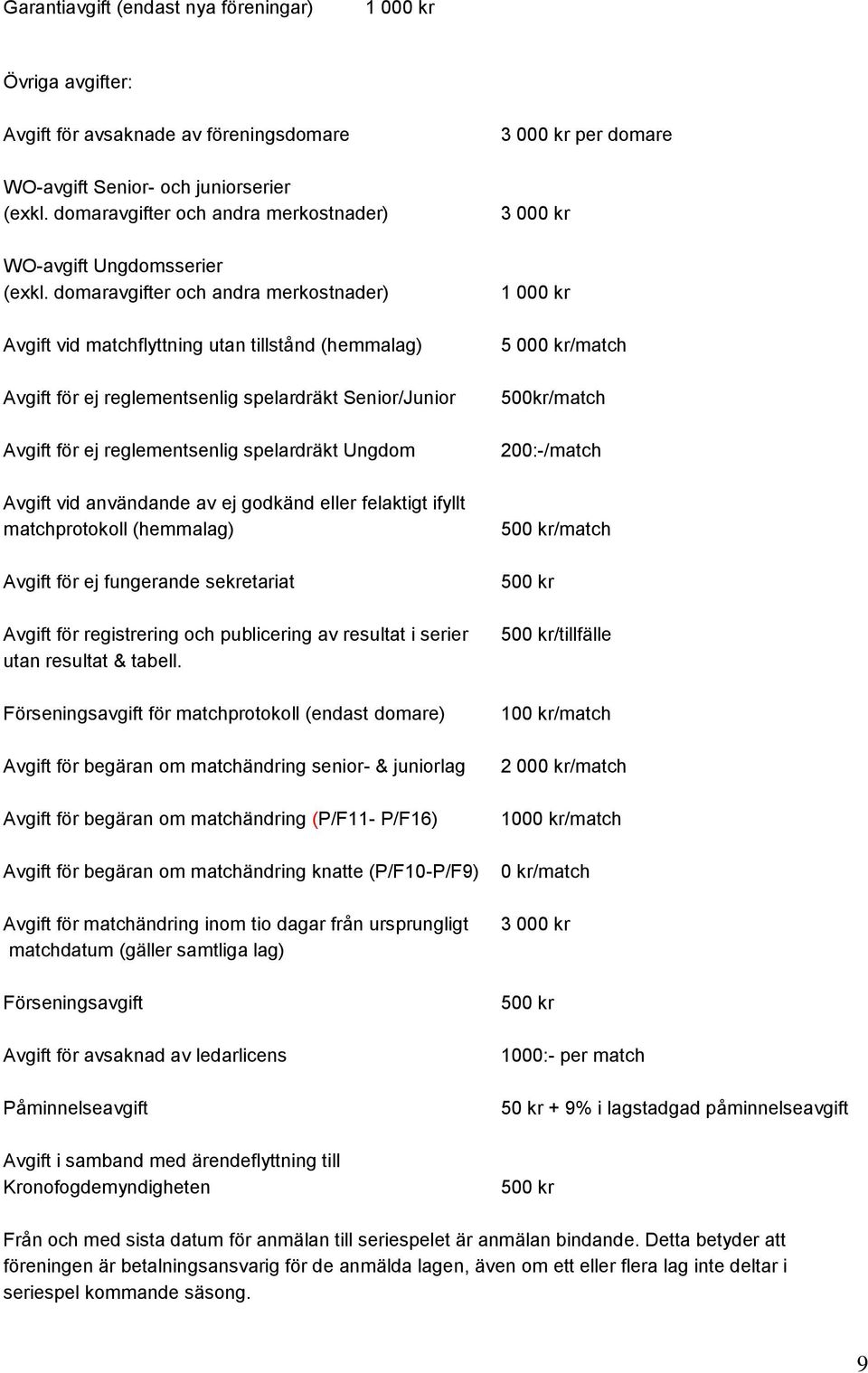 domaravgifter och andra merkostnader) Avgift vid matchflyttning utan tillstånd (hemmalag) Avgift för ej reglementsenlig spelardräkt Senior/Junior Avgift för ej reglementsenlig spelardräkt Ungdom