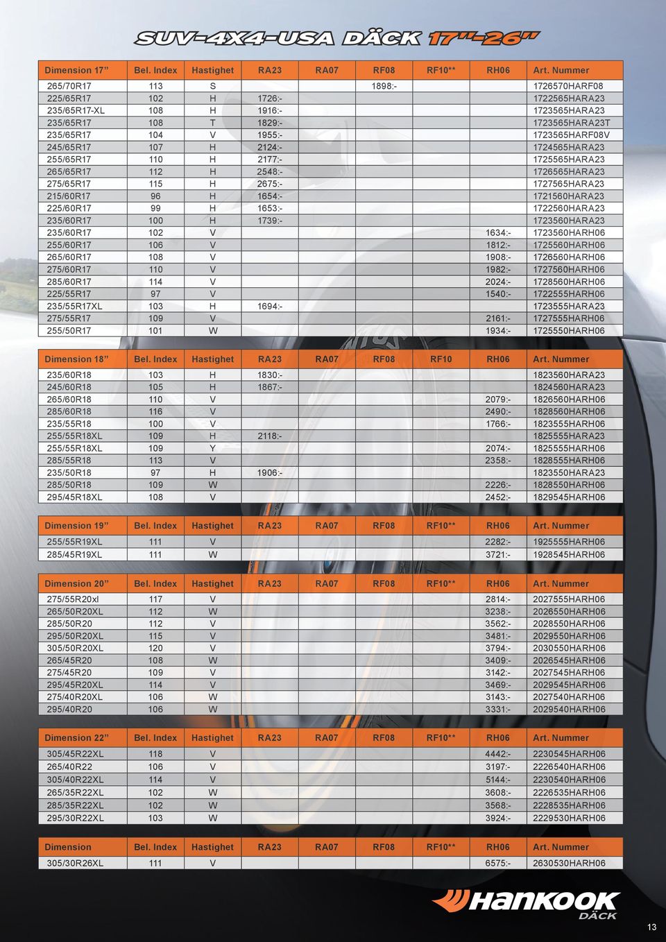 245/65R17 107 H 2124:- 1724565HARA23 255/65R17 110 H 2177:- 1725565HARA23 265/65R17 112 H 2548:- 1726565HARA23 275/65R17 115 H 2675:- 1727565HARA23 215/60R17 96 H 1654:- 1721560HARA23 225/60R17 99 H