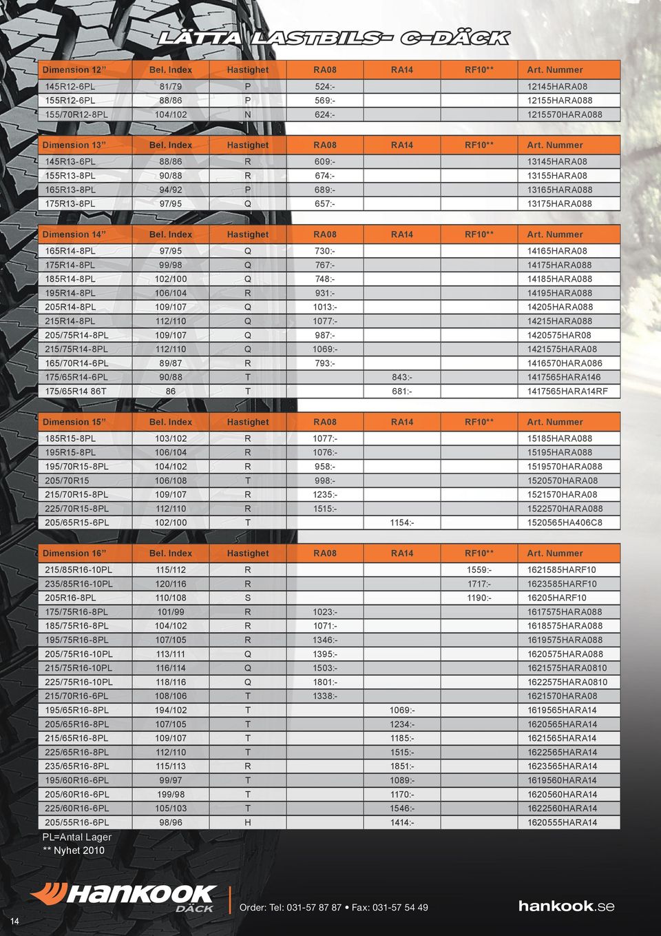 Nummer 145R13-6PL 88/86 R 609:- 13145HA 155R13-8PL 90/88 R 674:- 13155HA 165R13-8PL 94/92 P 689:- 13165HA8 175R13-8PL 97/95 Q 657:- 13175HA8 Dimension 14 Bel. Index Hastighet RA14 RF10** Art.