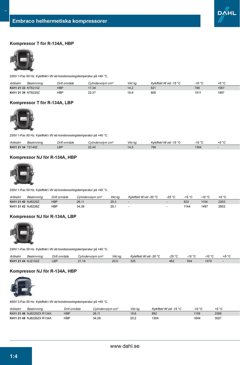 Kyle ekt i W vid kondenseringstemperatur på 45 C. Drift område Cylindervolym cm³ Vikt kg K411 21 34 T2140Z LBP 22,40 14,0 799 1364 - Kompressor NJ för R-134A, HBP 230V 1-Fas 50 Hz.