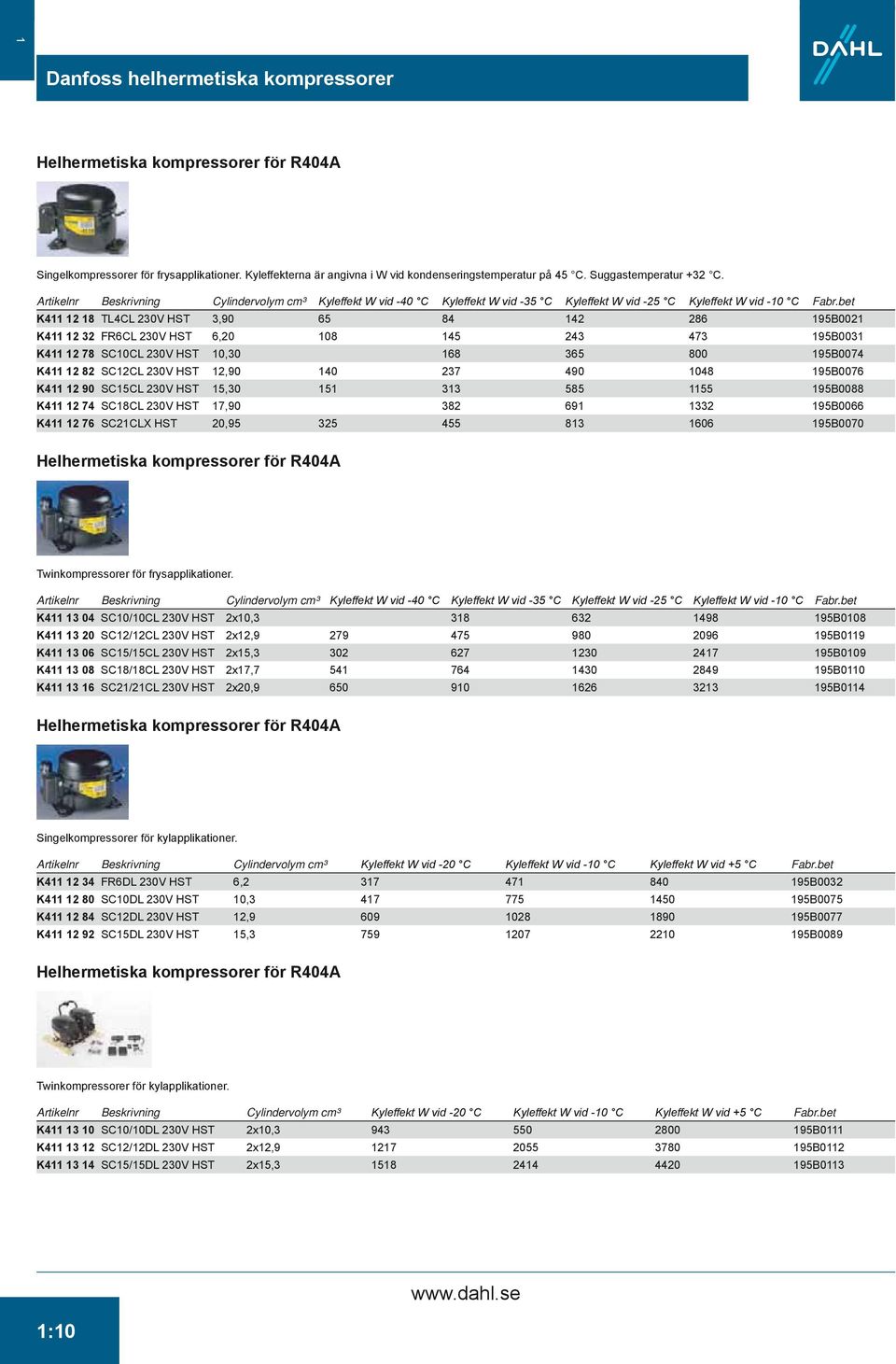 bet K411 12 18 TL4CL 230V HST 3,90 65 84 142 286 195B0021 K411 12 32 FR6CL 230V HST 6,20 108 145 243 473 195B0031 K411 12 78 SC10CL 230V HST 10,30 168 365 800 195B0074 K411 12 82 SC12CL 230V HST