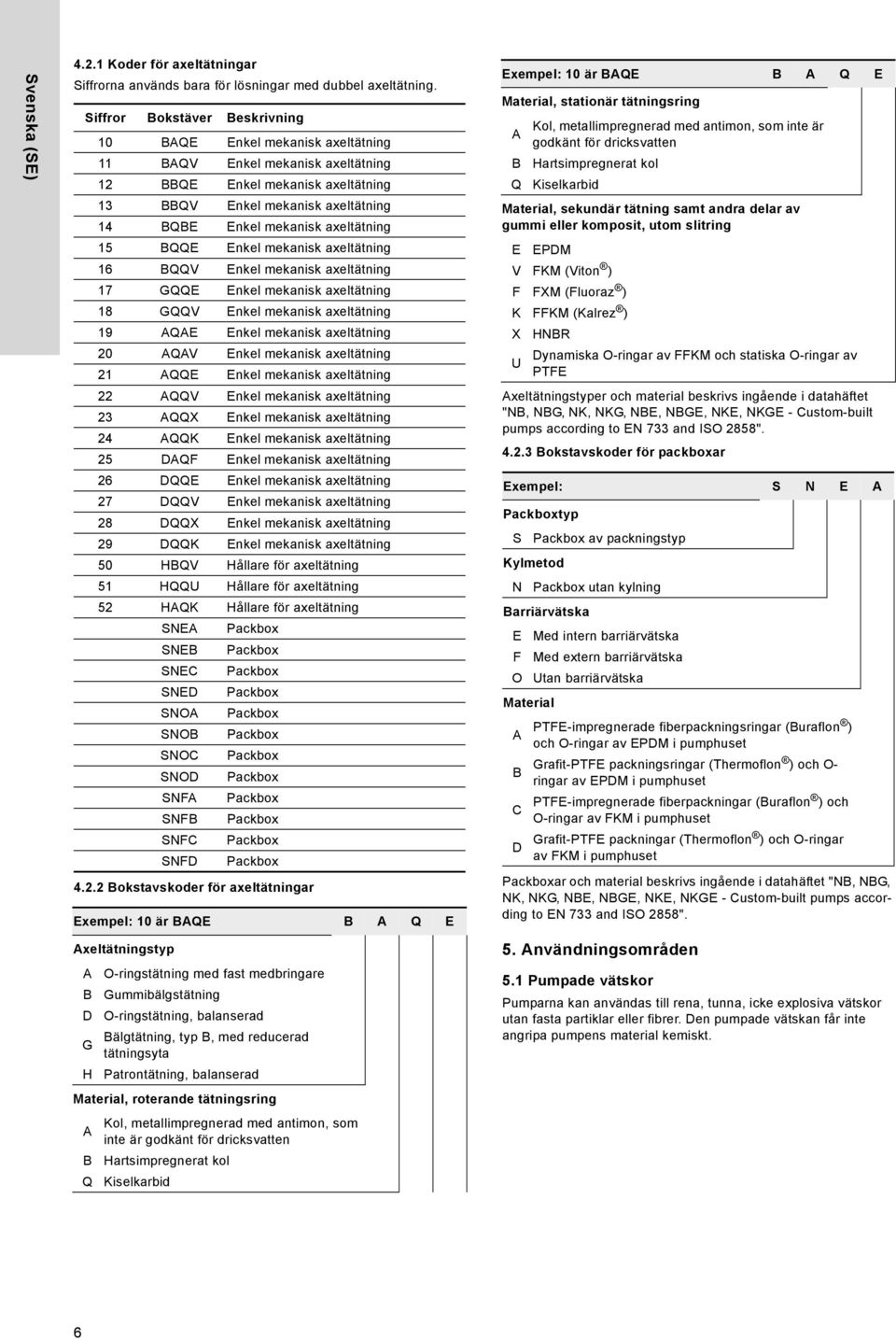axeltätning 15 BQQE Enkel mekanisk axeltätning 16 BQQV Enkel mekanisk axeltätning 17 GQQE Enkel mekanisk axeltätning 18 GQQV Enkel mekanisk axeltätning 19 AQAE Enkel mekanisk axeltätning 20 AQAV