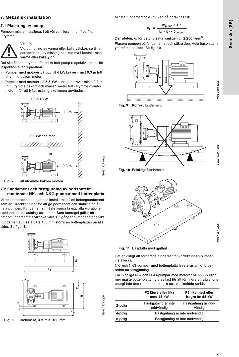 Det ska finnas utrymme för att ta bort pump respektive motor för inspektion eller reparation. Pumpar med motorer på upp till 4 kw kräver minst 0,3 m fritt utrymme bakom motorn.