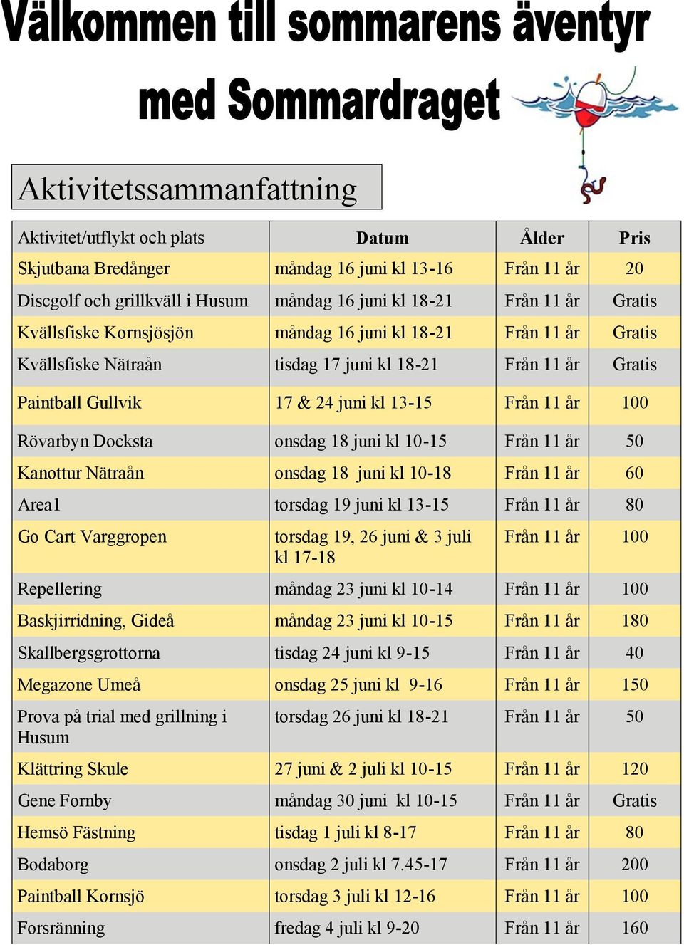 Docksta onsdag 18 juni kl 10-15 Från 11 år 50 Kanottur Nätraån onsdag 18 juni kl 10-18 Från 11 år 60 Area1 torsdag 19 juni kl 13-15 Från 11 år 80 Go Cart Varggropen torsdag 19, 26 juni & 3 juli kl