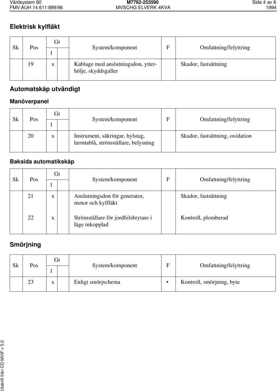 strömställare, belysning ador, fastsättning, oxidation Baksida automatikskåp 2 x Anslutningsdon för generator, motor och kylfläkt 22 x