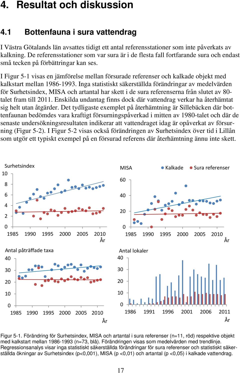 I Figur 5-1 visas en jämförelse mellan försurade referenser och kalkade objekt med kalkstart mellan 1986-1993.