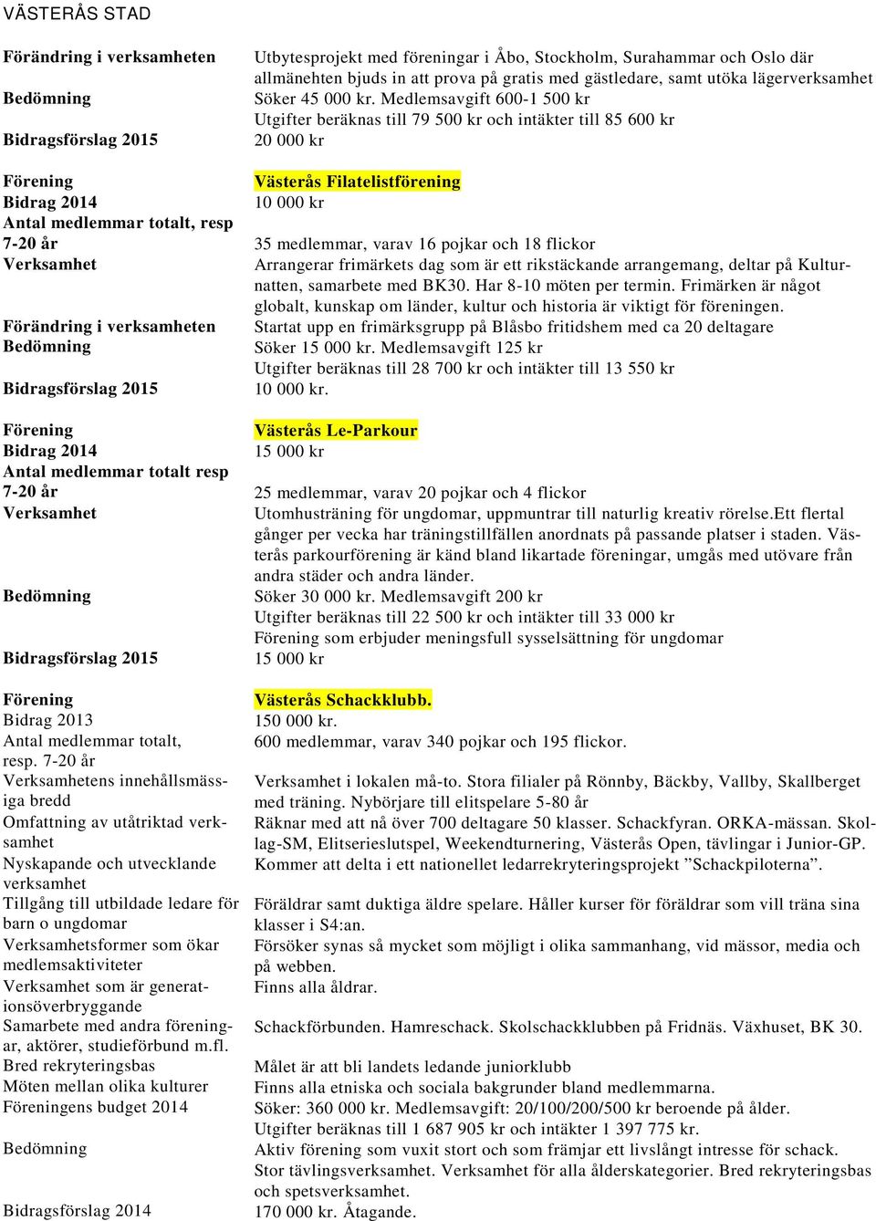 Arrangerar frimärkets dag som är ett rikstäckande arrangemang, deltar på Kulturnatten, samarbete med BK30. Har 8-10 möten per termin.