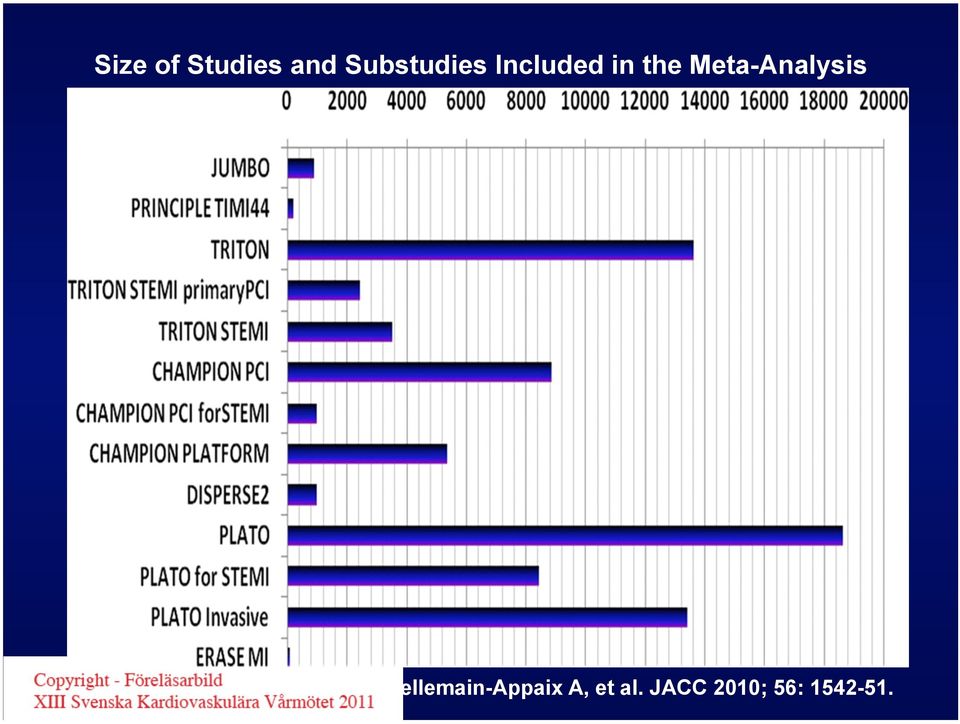 Meta-Analysis