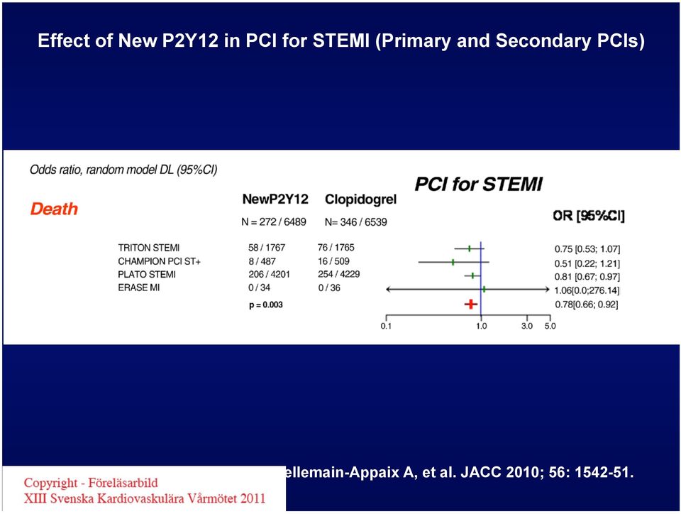 Secondary PCIs)