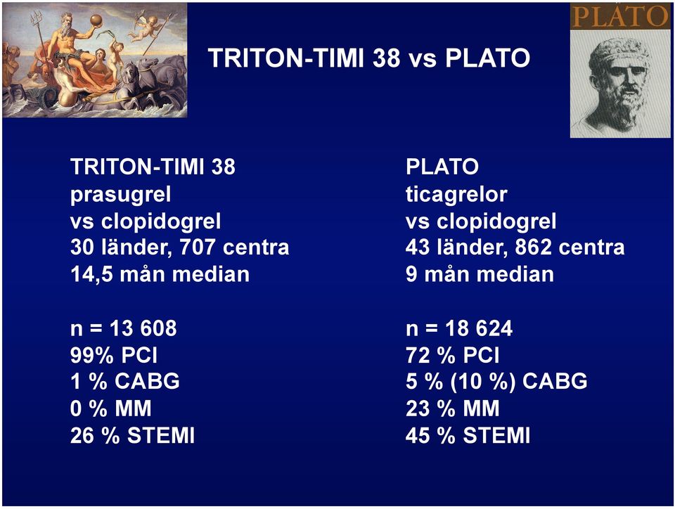 43 länder, 862 centra 9 mån median n = 13 608 99% PCI 1 % CABG 0 %