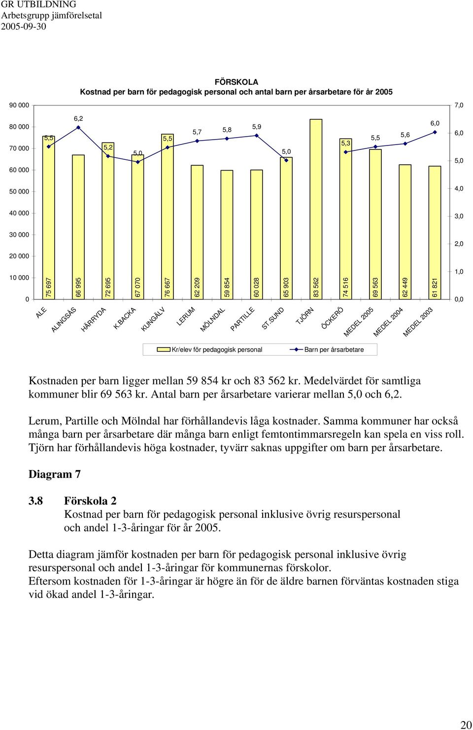 BACKA KUNGÄLV LERUM MÖLNDAL PARTILLE ST.