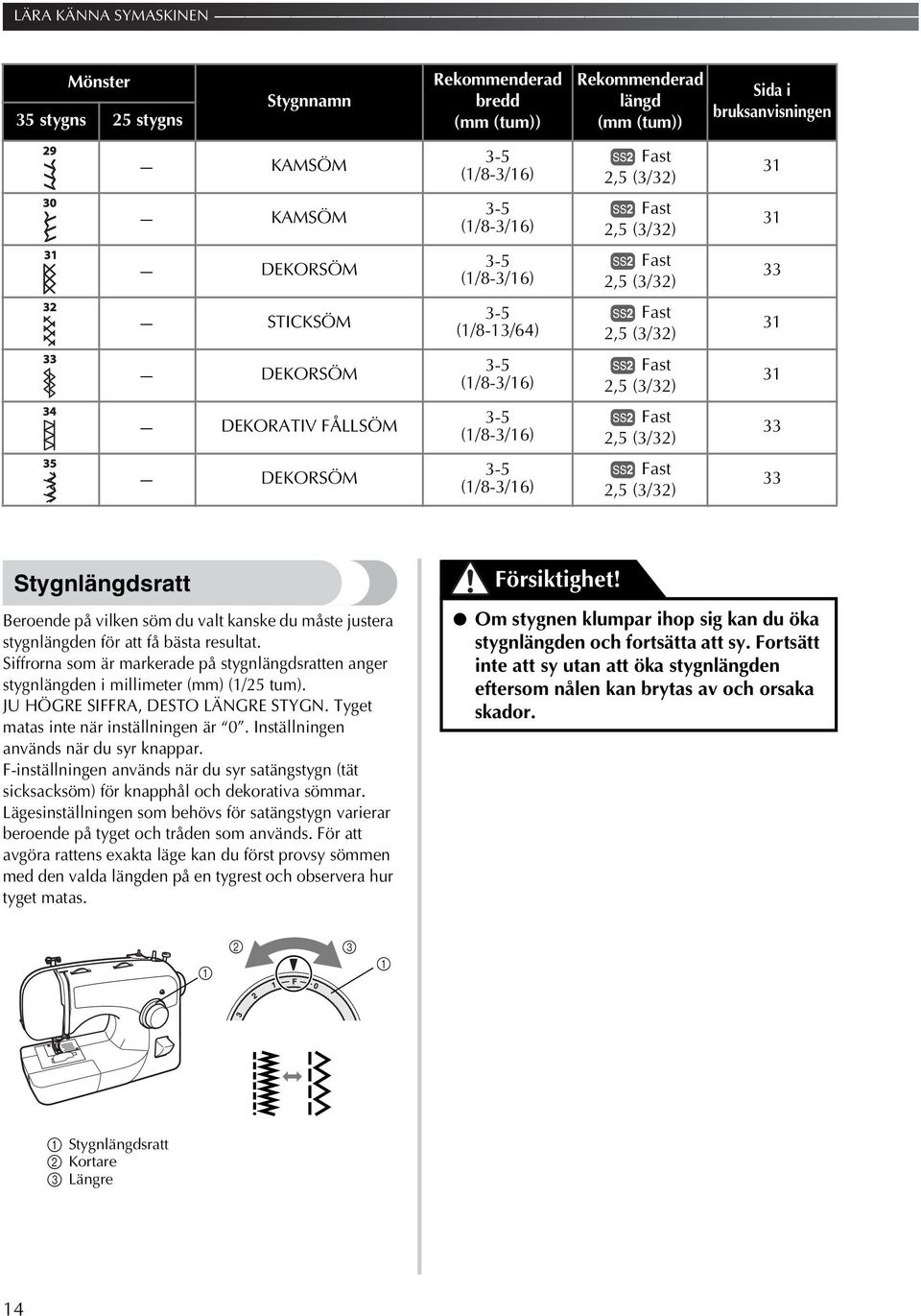 för att få bästa resultat. Siffrorna som är markerade på stygnlängdsratten anger stygnlängden i millimeter (mm) (/5 tum). JU HÖGRE SIFFRA, DESTO LÄNGRE STYGN. Tyget matas inte när inställningen är 0.