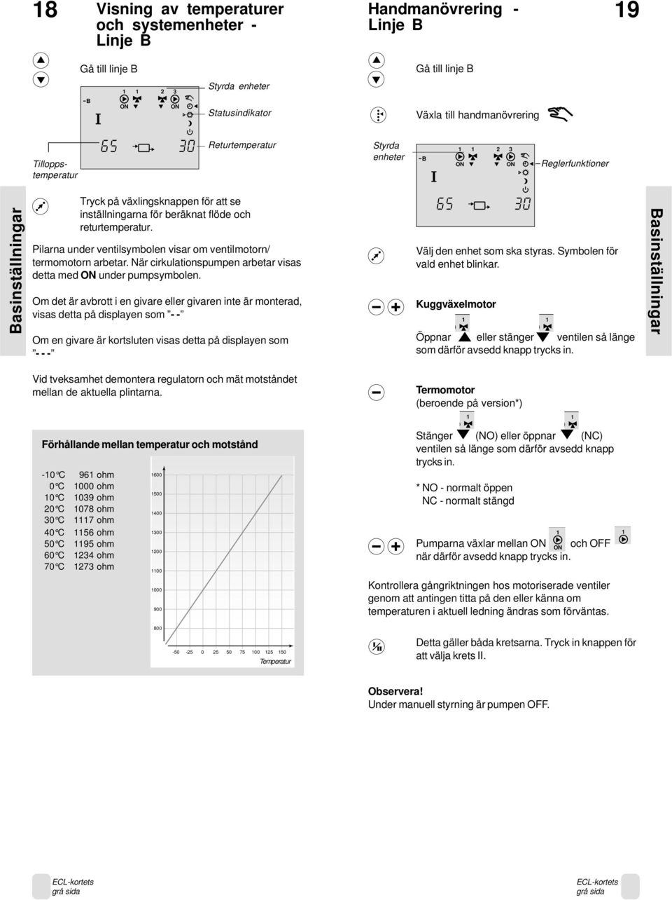 Pilarna under ventilsymbolen visar om ventilmotorn/ termomotorn arbetar. När cirkulationspumpen arbetar visas detta med under pumpsymbolen.