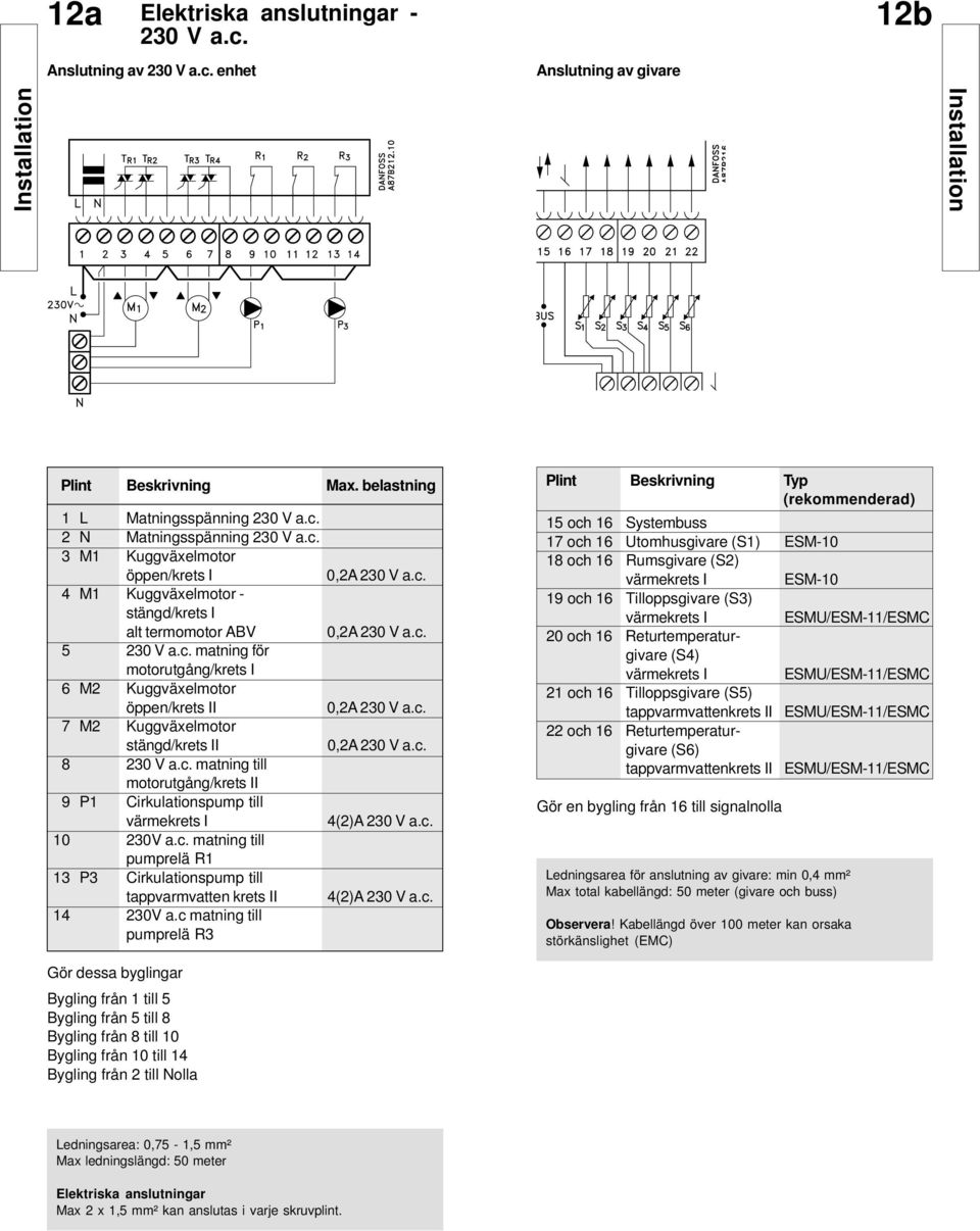 c. 7 M2 Kuggväxelmotor stängd/krets II 0,2A 230 V a.c. 8 230 V a.c. matning till motorutgång/krets II 9 P Cirkulationspump till värmekrets I 4(2)A 230 V a.c. 0 230V a.c. matning till pumprelä R 3 P3 Cirkulationspump till tappvarmvatten krets II 4(2)A 230 V a.