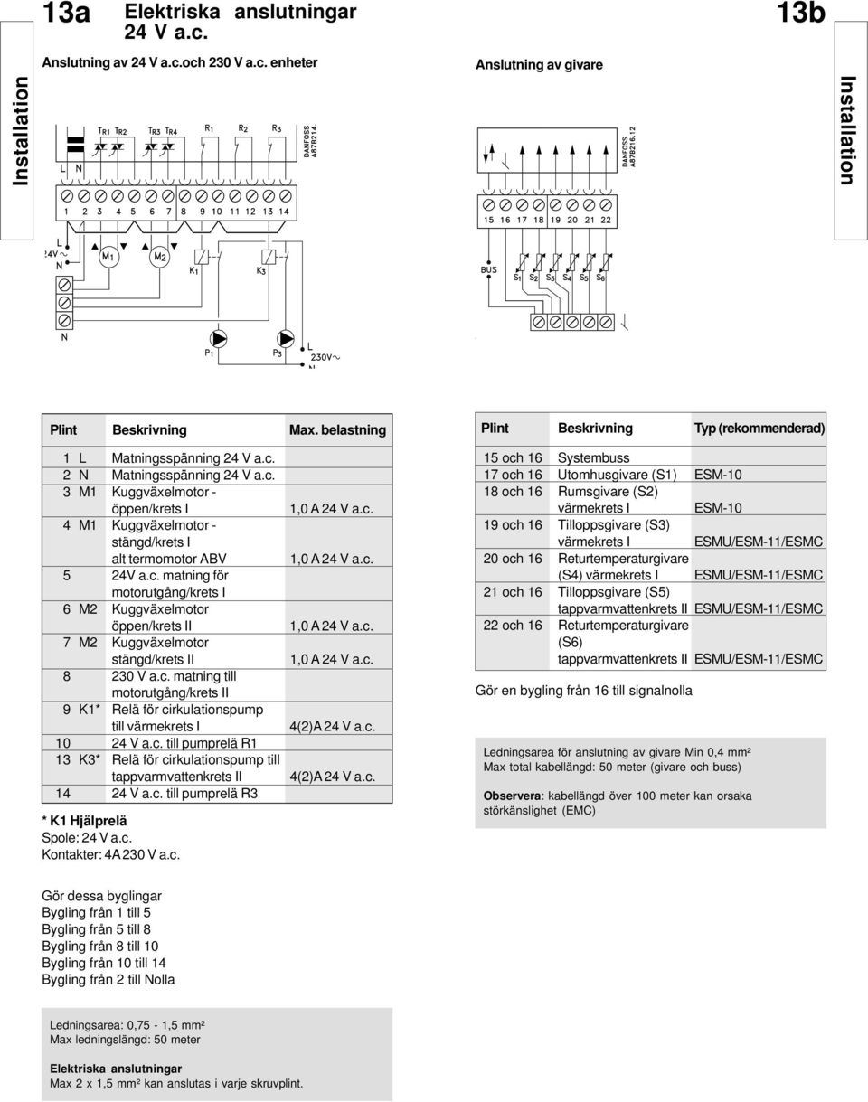 c. matning för motorutgång/krets I 6 M2 Kuggväxelmotor öppen/krets II 7 M2 Kuggväxelmotor stängd/krets II 8 230 V a.c. matning till motorutgång/krets II 9 K* Relä för cirkulationspump till värmekrets I 0 24 V a.