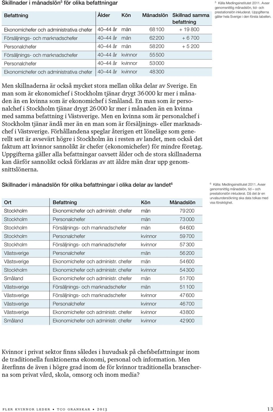 administrativa chefer 40 44 år kvinnor 48 300 5 Källa Medlingsinstitutet 2011. Avser genomsnittlig månadslön, tid- och prestationslön inkluderat. Uppgifterna gäller hela Sverige i den första tabellen.