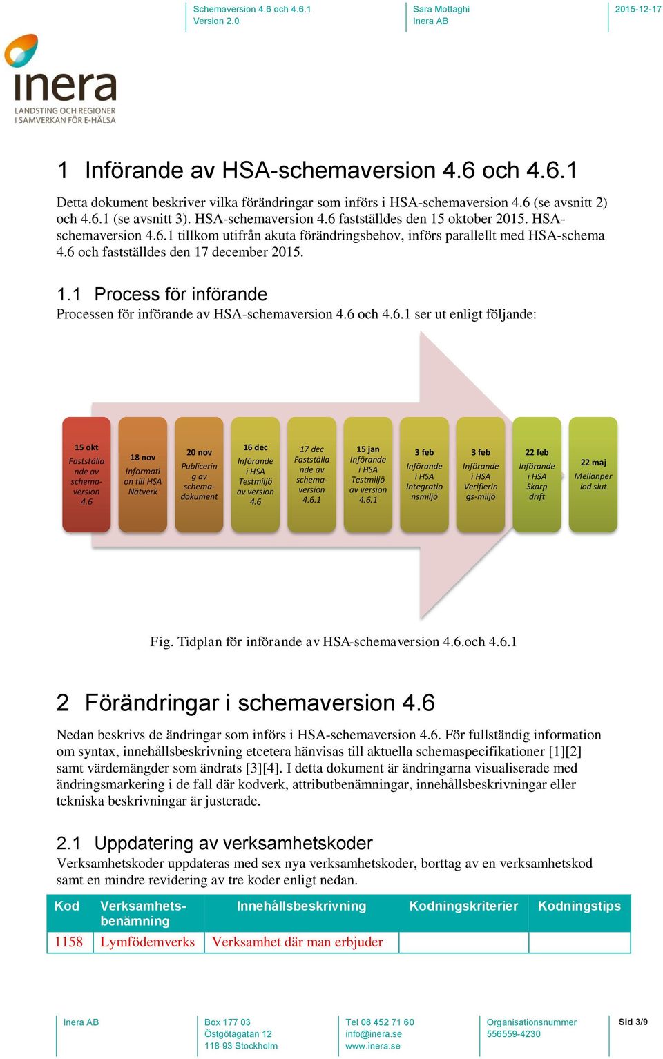 6 och 4.6.1 ser ut enligt följande: 15 okt Fastställa nde av schemaversion 4.6 18 nov Informati on till HSA Nätverk 20 nov Publicerin g av schemadokument 16 dec Testmiljö av version 4.