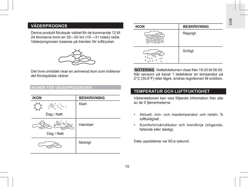 IKONER FÖR VÄDERPROGNOSEN IKON BESKRIVNING Klart NOTERING Nattetidsikonen visas från 8.00 till 06.00. När sensorn på kanal detekterar en temperatur på C (35,6 F) eller lägre, ändras regnikonen till snöikon.