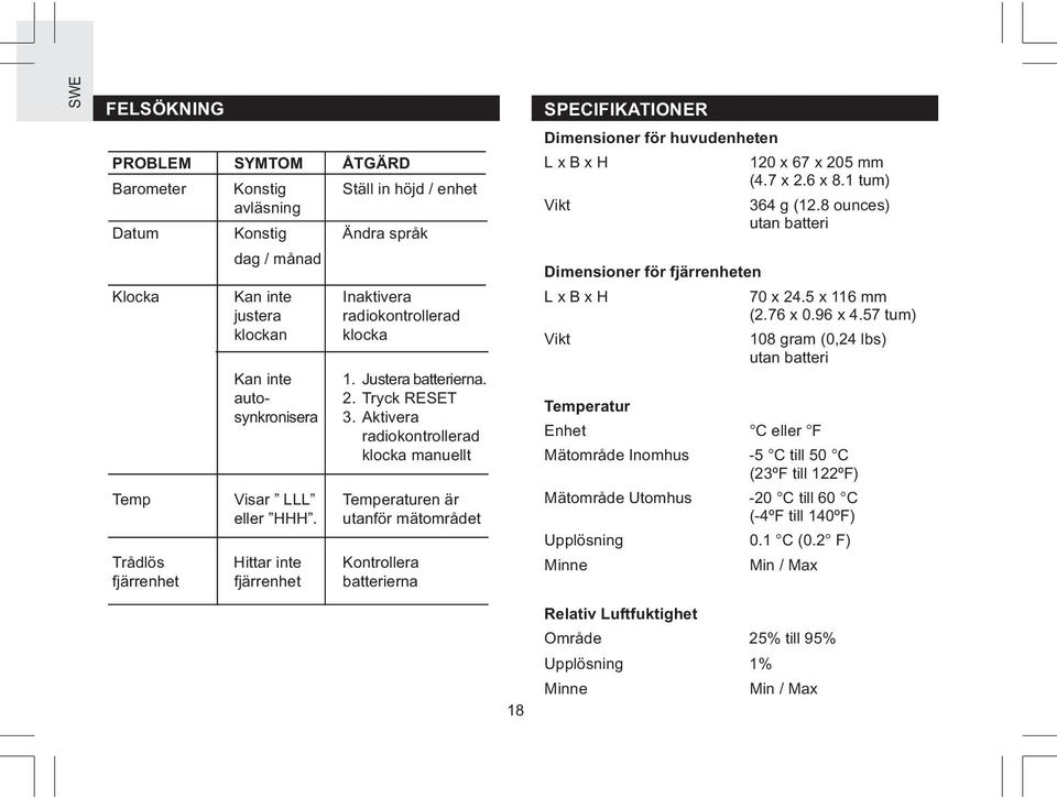 utanför mätområdet Trådlös Hittar inte Kontrollera fjärrenhet fjärrenhet batterierna SPECIFIKATIONER Dimensioner för huvudenheten L x B x H 0 x 67 x 05 mm (4.7 x.6 x 8. tum) Vikt 364 g (.