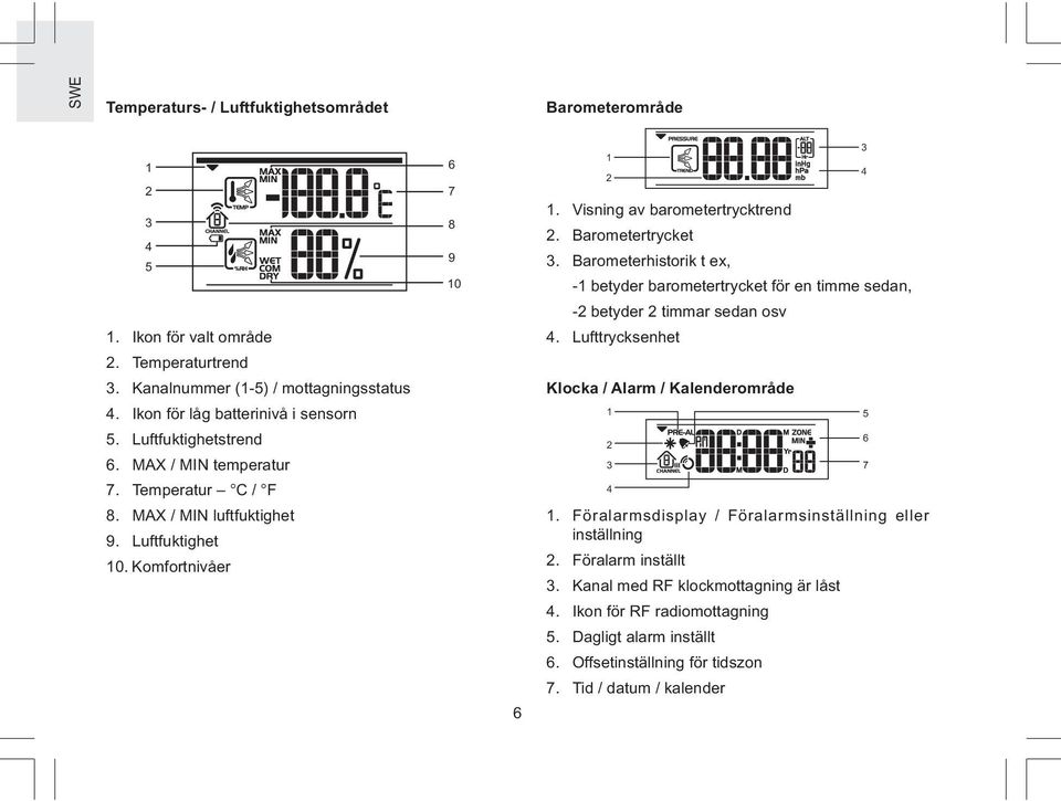 Barometerhistorik t ex, - betyder barometertrycket för en timme sedan, - betyder timmar sedan osv 4. Lufttrycksenhet Klocka / Alarm / Kalenderområde 3 4.