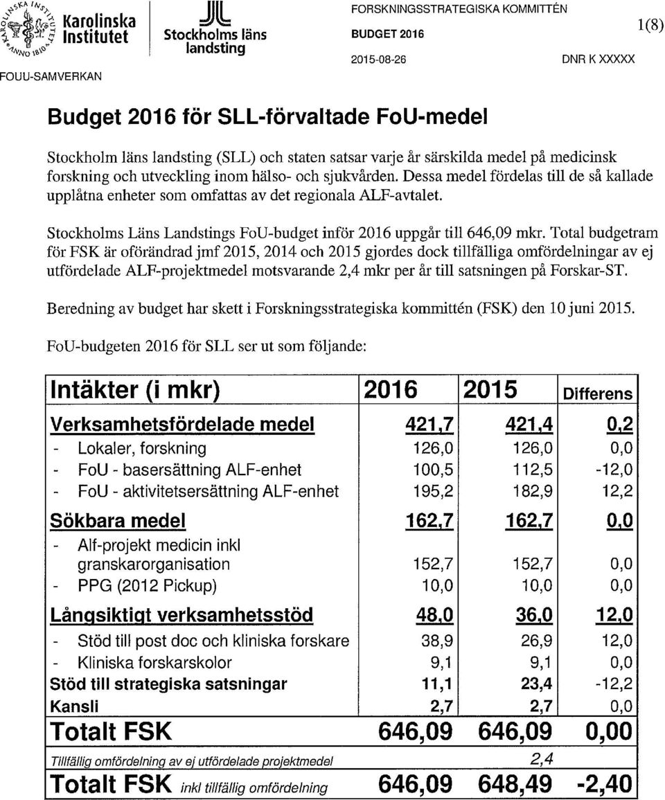 Dessa medel fördelas till de så kallade upplåtna enheter som omfattas av det regionala ALF-avtalet. Stockholms Läns Landstings FoU-budget inför 2016 uppgår till 646,09 mkr.