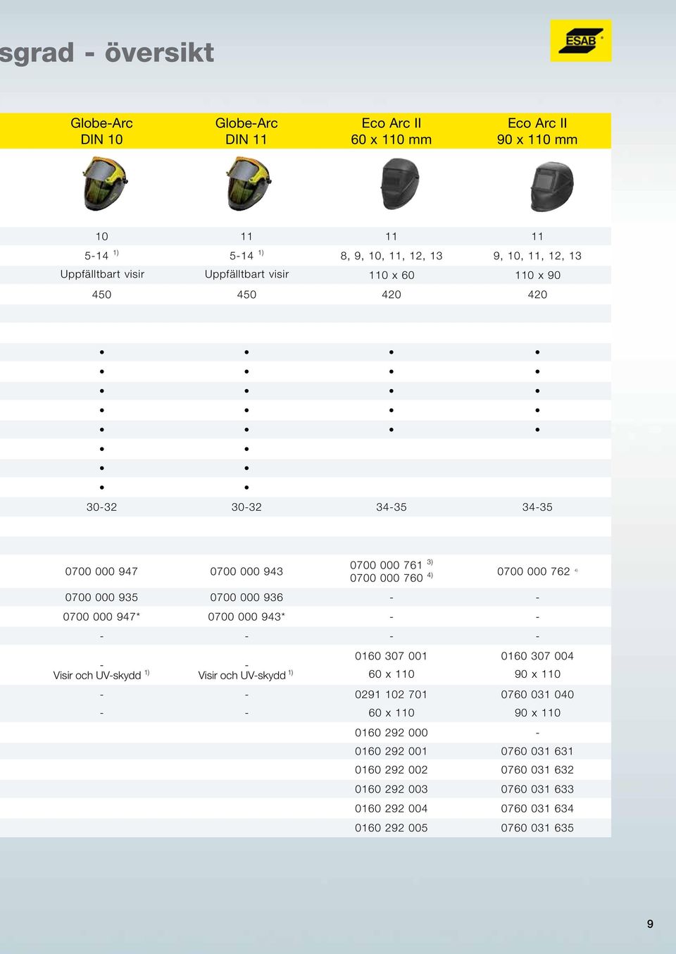0700 000 935 0700 000 936 - - 0700 000 947* 0700 000 943* - - - - - - - - Visir och UV-skydd 1) Visir och UV-skydd 1) - - - - 0160 307 001 60 x 110 0291 102 701 60 x 110