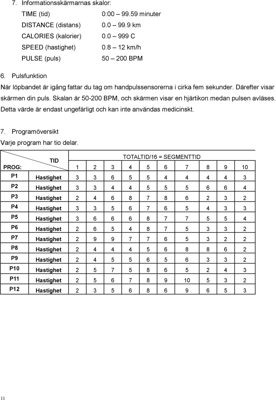 Skalan är 50-200 BPM, och skärmen visar en hjärtikon medan pulsen avläses. Detta värde är endast ungefärligt och kan inte användas medicinskt. 7. Programöversikt Varje program har tio delar.