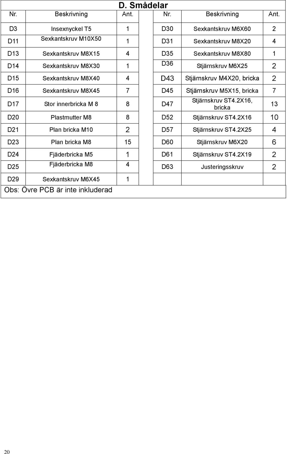 D3 Insexnyckel T5 1 D30 Sexkantskruv M6X60 2 D11 Sexkantskruv M10X50 1 D31 Sexkantskruv M8X20 4 D13 Sexkantskruv M8X15 4 D35 Sexkantskruv M8X80 1 D14 Sexkantskruv M8X30 1 D36