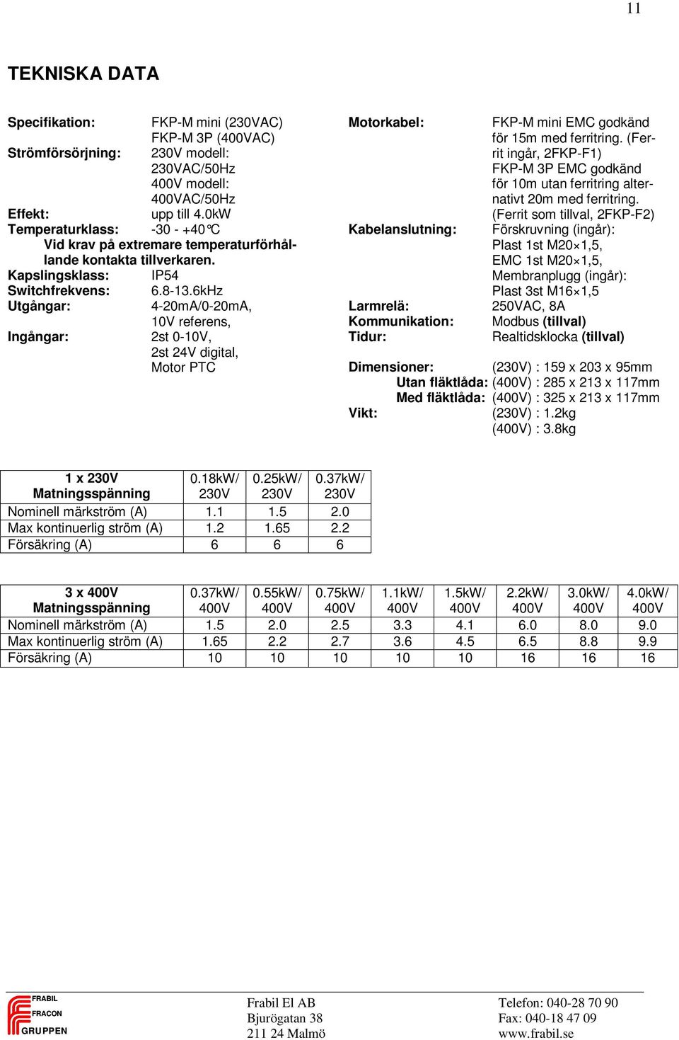 6kHz Utgångar: 4-20mA/0-20mA, 10V referens, Ingångar: 2st 0-10V, 2st 24V digital, Motor PTC Motorkabel: Kabelanslutning: Larmrelä: Kommunikation: Tidur: FKP-M mini EMC godkänd för 15m med ferritring.