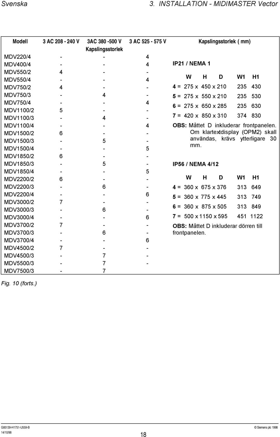 MDV750/2 4 4 = 275 x 450 x 210 235 430 MDV750/3 4 5 = 275 x 550 x 210 235 530 MDV750/4 4 6 = 275 x 650 x 285 235 630 MDV1100/2 5 MDV1100/3 4 7 = 420 x 850 x 310 374 830 MDV1100/4 4 OBS: Måttet D