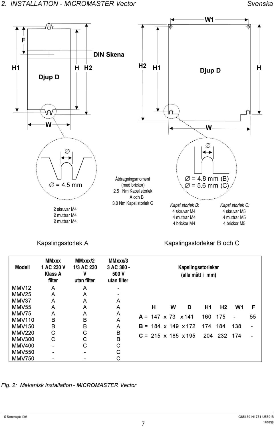 storlek C: 4 skruvar M5 4 muttrar M5 4 brickor M5 Kapslingsstorlek A Kapslingsstorlekar B och C Modell MMV12 MMV25 MMV37 MMV55 MMV75 MMV110 MMV150 MMV220 MMV300 MMV400 MMV550 MMV750 MMxxx 1 AC 230 V