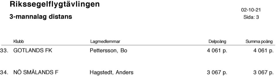 GOTLANDS FK Pettersson, Bo 4 061 p.
