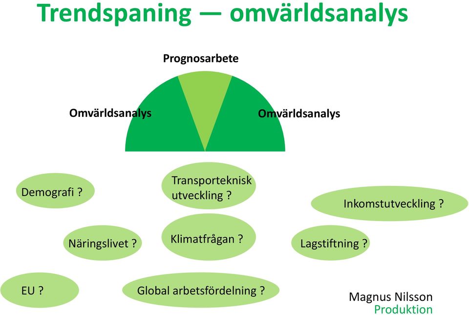 Transporteknisk utveckling? Inkomstutveckling?