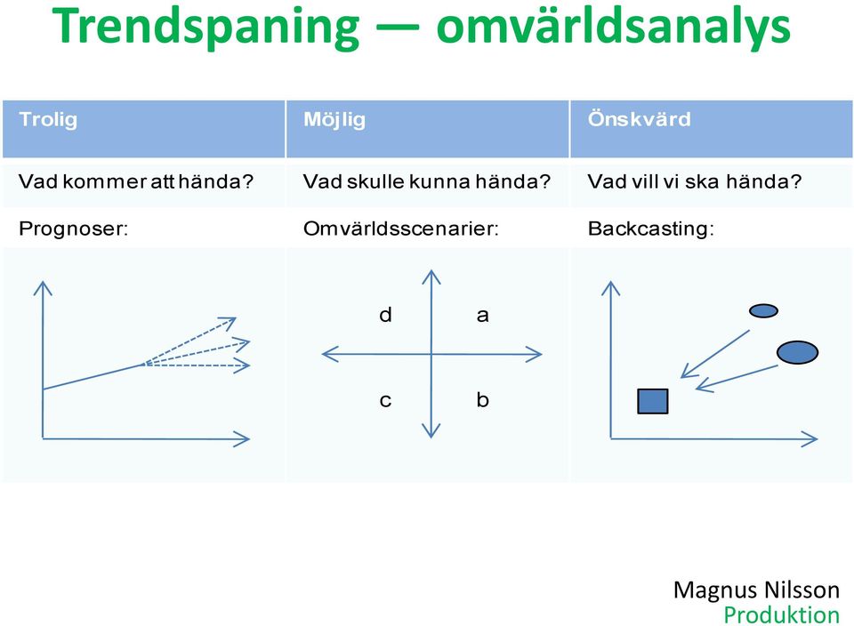 Vad skulle kunna hända?