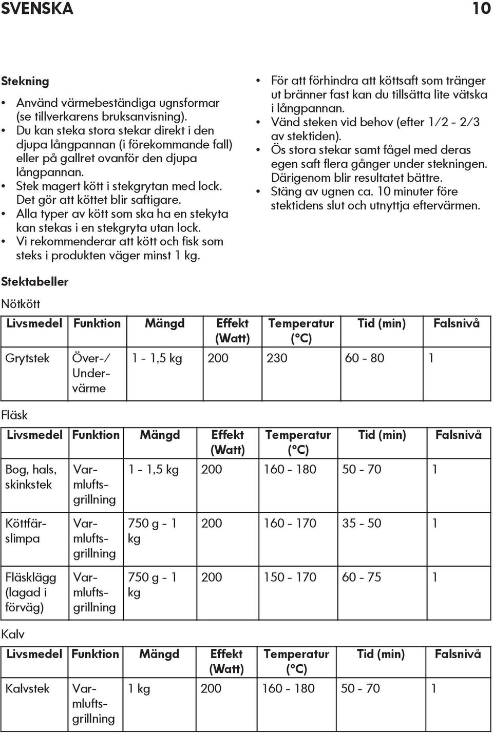 Alla typer av kött som ska ha en stekyta kan stekas i en stekgryta utan lock. Vi rekommenderar att kött och fisk som steks i produkten väger minst 1 kg.