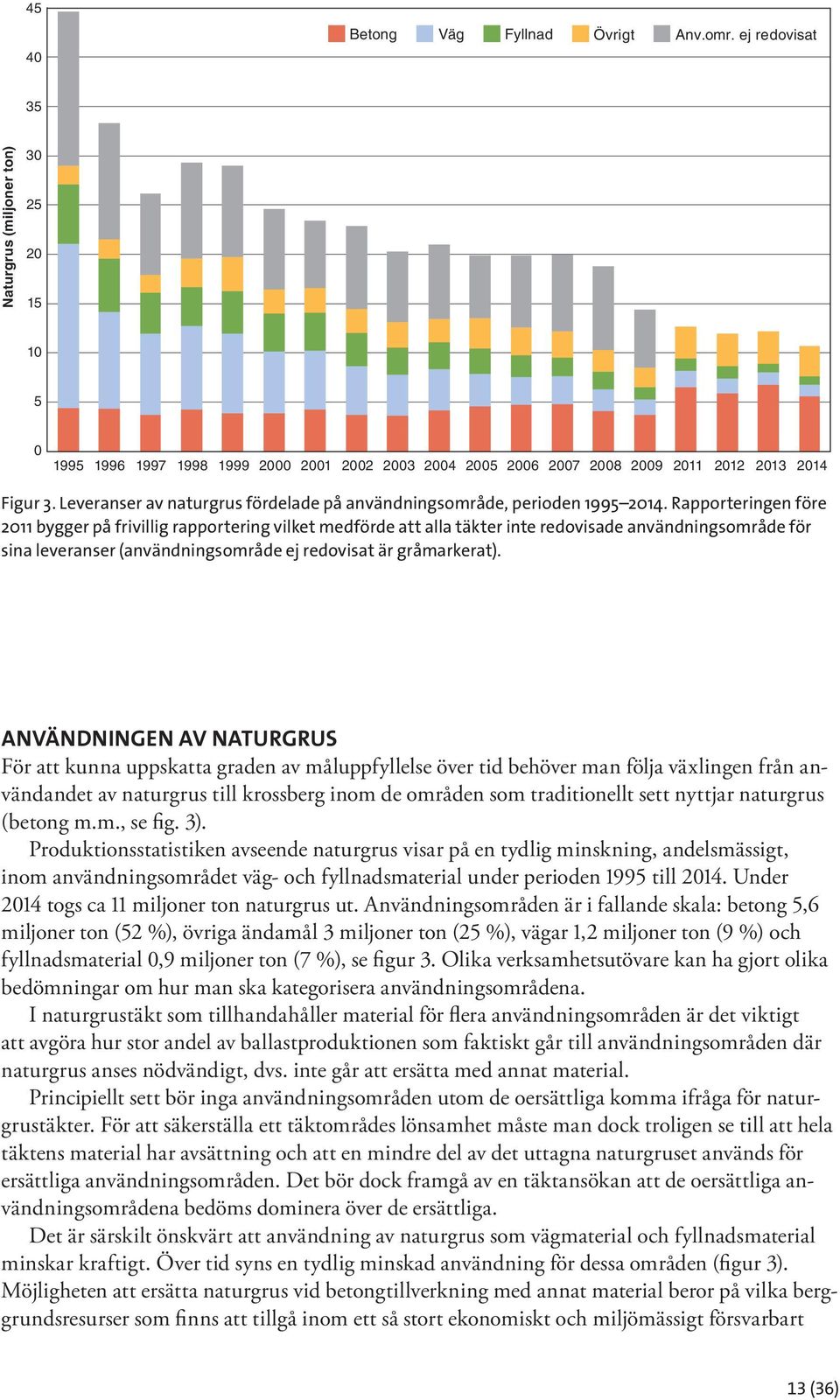 Leveranser av naturgrus fördelade på användningsområde, perioden 1995 2014.