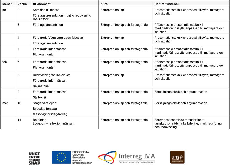 4 Förbereda Våga vara egen-mässan Företagspresentation 5 Förbereda inför mässan Planera monter feb 6 Förbereda inför mässan Planera monter 8 Redovisning för HA-elever Förbereda inför mässan