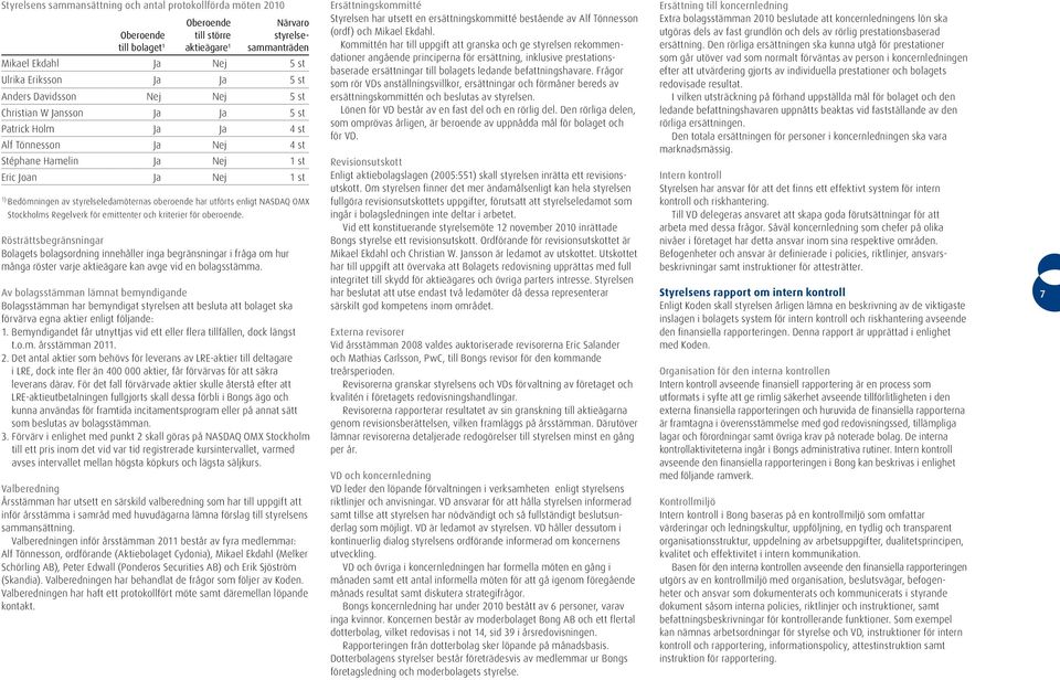 styrelseledamöternas oberoende har utförts enligt NASDAQ OMX Stockholms Regelverk för emittenter och kriterier för oberoende.