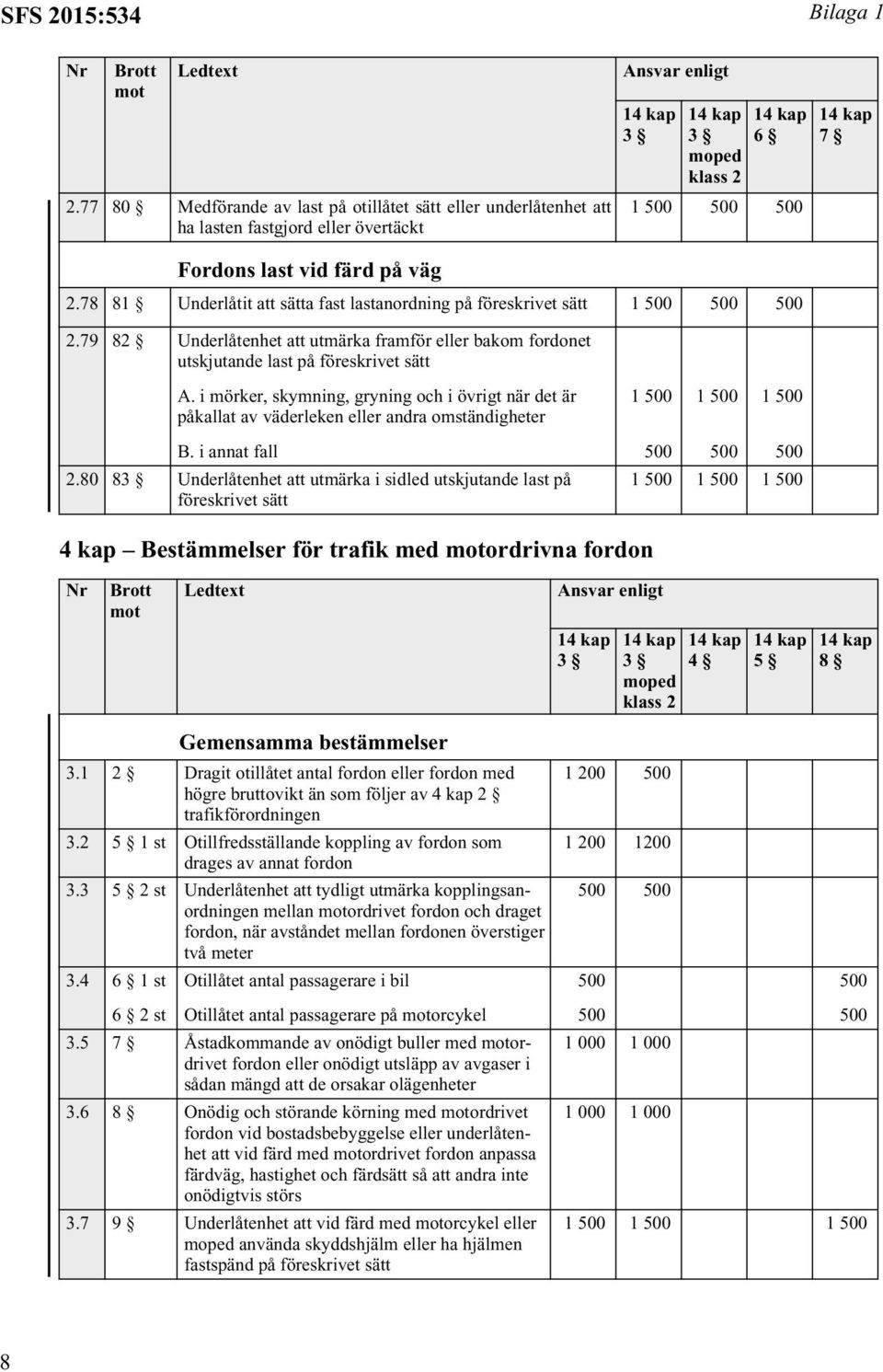 i mörker, skymning, gryning och i övrigt när det är påkallat av väderleken eller andra omständigheter 1 1 1 B. i annat fall 2.