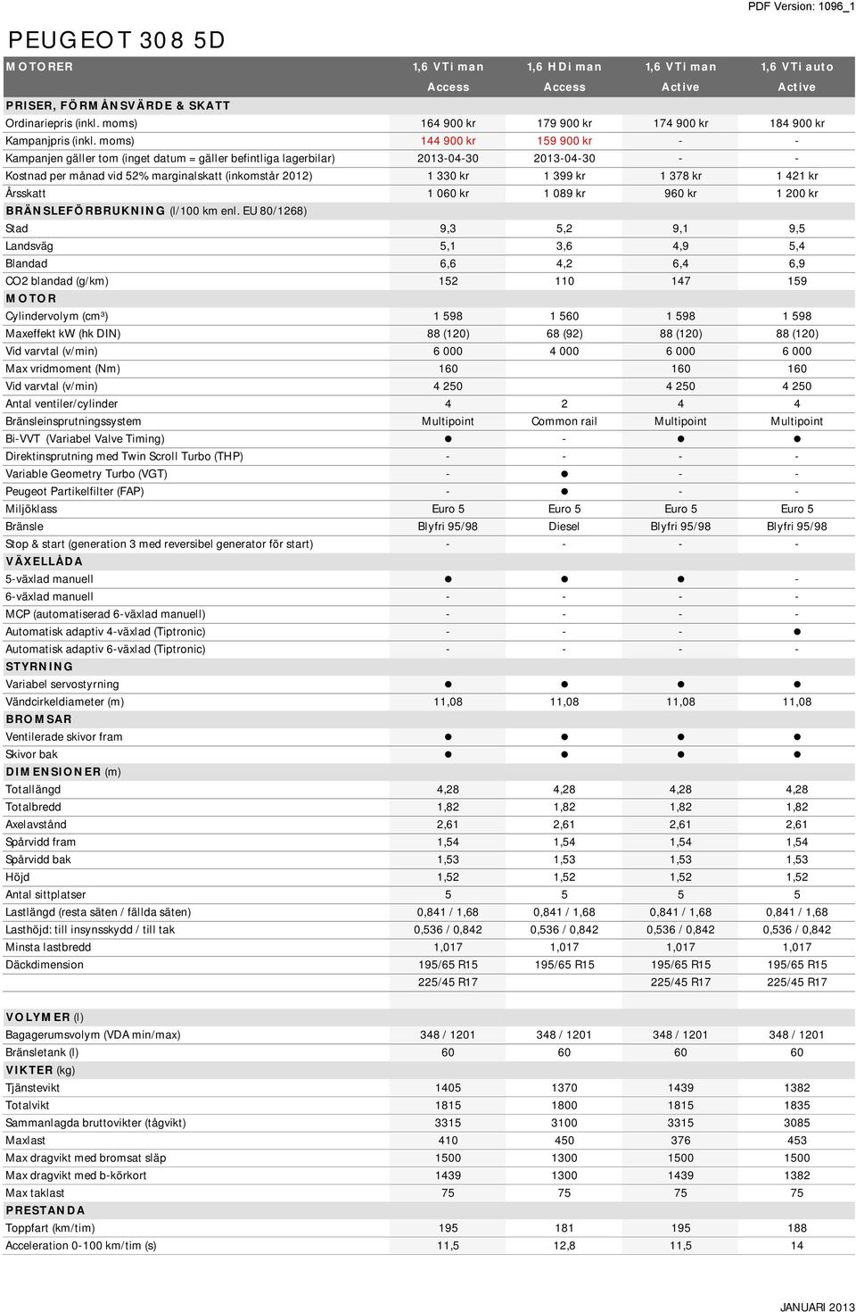 moms) 144 900 kr 159 900 kr - - Kampanjen gäller tom (inget datum = gäller befintliga lagerbilar) 2013-04-30 2013-04-30 - - Kostnad per månad vid 52% marginalskatt (inkomstår 2012) 1 330 kr 1 399 kr