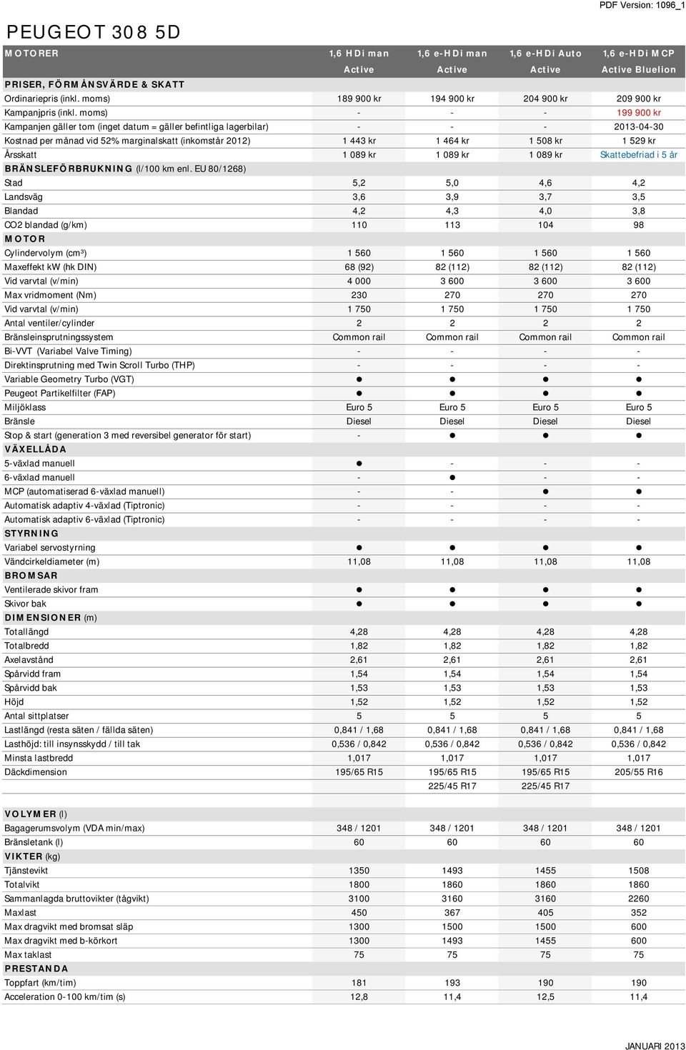 moms) - - - 199 900 kr Kampanjen gäller tom (inget datum = gäller befintliga lagerbilar) - - - 2013-04-30 Kostnad per månad vid 52% marginalskatt (inkomstår 2012) 1 443 kr 1 464 kr 1 508 kr 1 529 kr