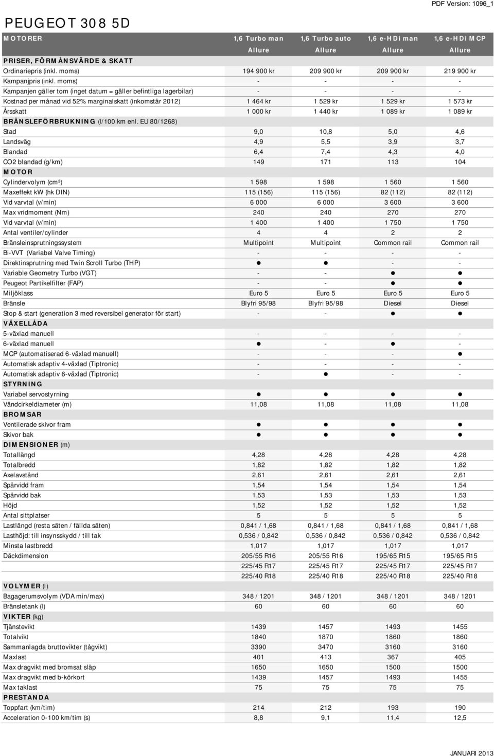 moms) - - - - Kampanjen gäller tom (inget datum = gäller befintliga lagerbilar) - - - - Kostnad per månad vid 52% marginalskatt (inkomstår 2012) 1 464 kr 1 529 kr 1 529 kr 1 573 kr Årsskatt 1 000 kr