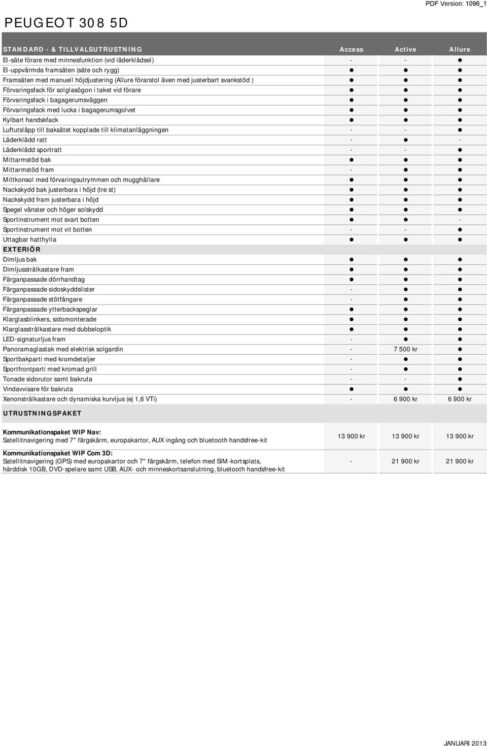 Luftutsläpp till baksätet kopplade till klimatanläggningen - - Läderklädd ratt - - Läderklädd sportratt - - Mittarmstöd bak Mittarmstöd fram - Mittkonsol med förvaringsutrymmen och mugghållare